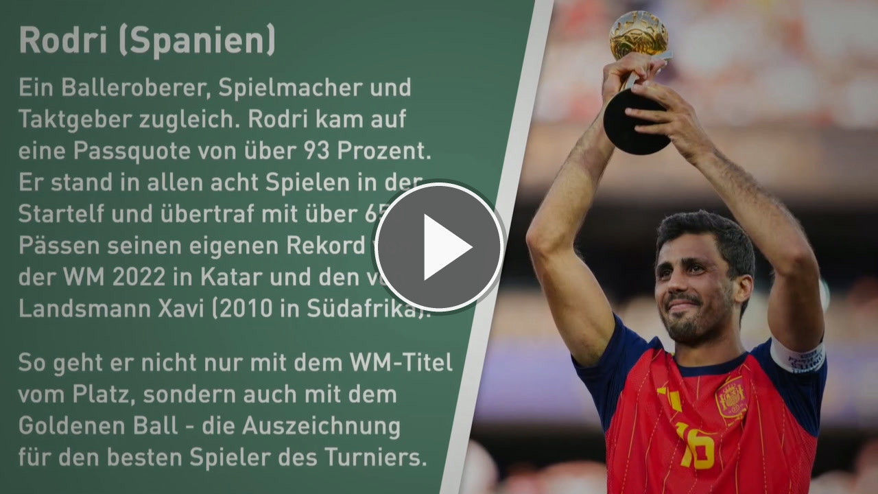 WM 2026 Video: Die Stars der Fußball-Weltmeisterschaft im Rückblick