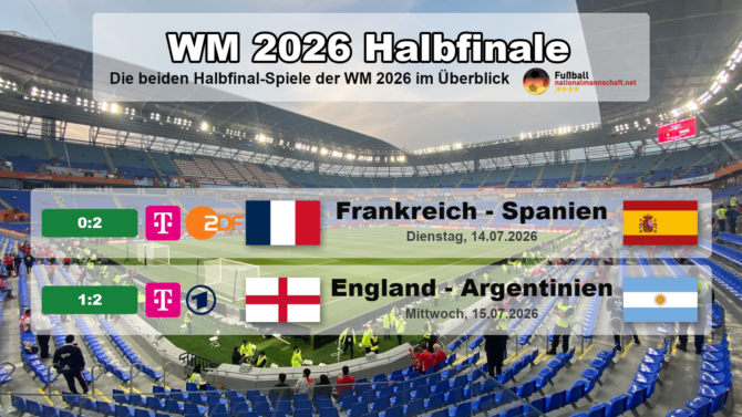 WM 2026 Halbfinale: Frankreich gegen Spanien 0:2, England gegen Argentinien 1:2. Spanien und Argentinien stehen im WM-Finale