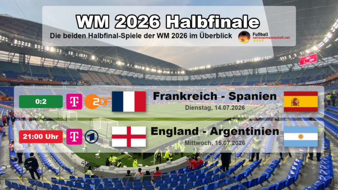 WM 2026 Halbfinale: Frankreich gegen Spanien 0:2 am 14. Juli im ZDF, England gegen Argentinien am 15. Juli in der ARD