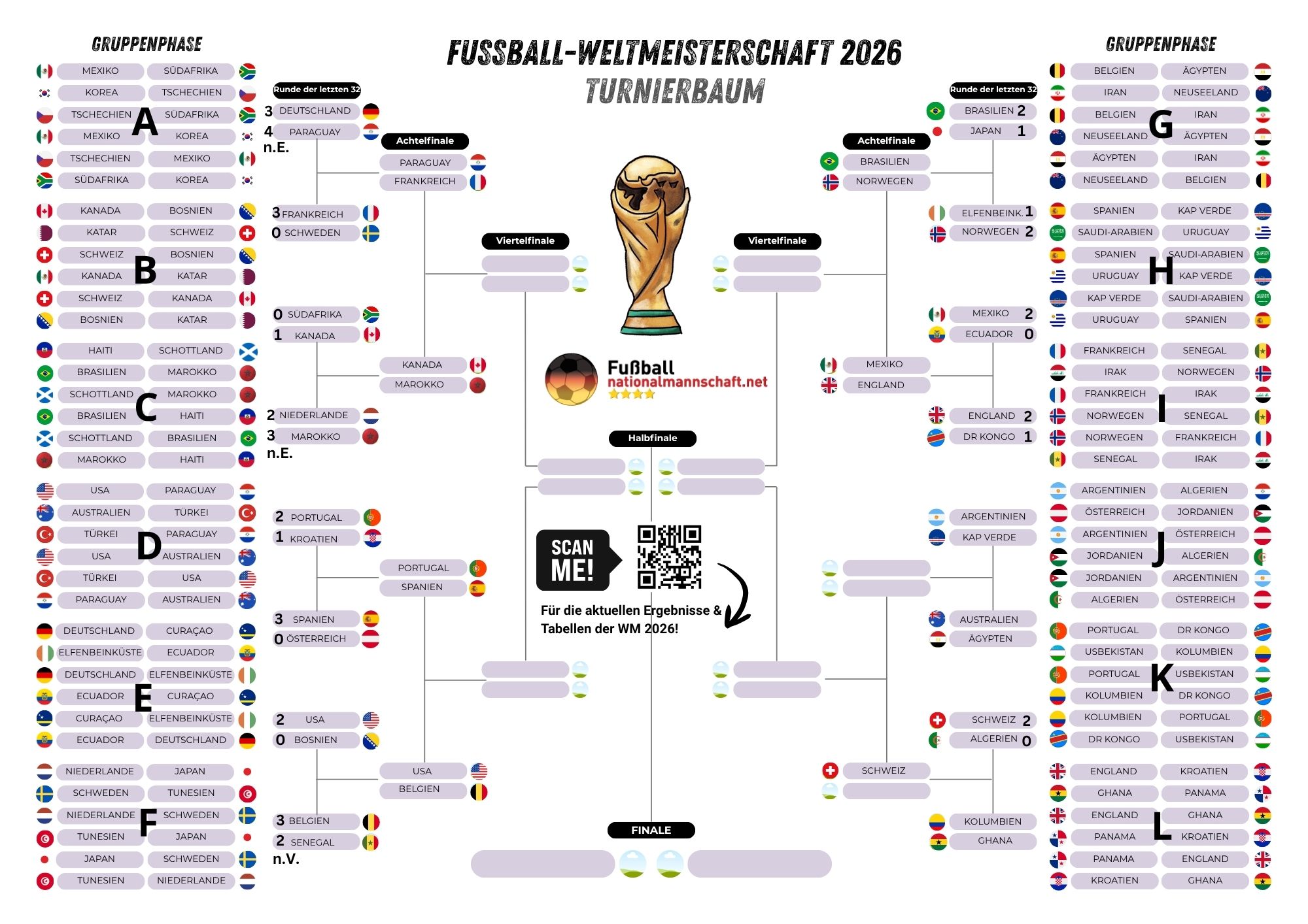 WM 2026 Sechzehntelfinale / Achtelfinale & Turnierplan / Turnierbaum - Welche WM-Spiele stehen fest?