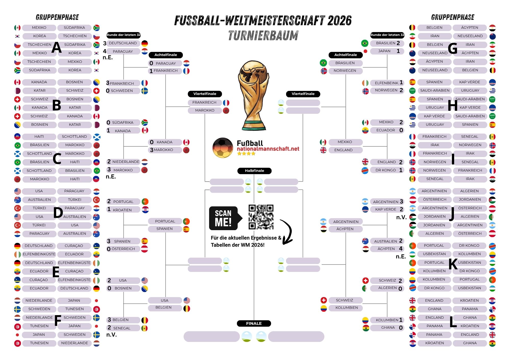WM 2026 Achtelfinale - Die große WM Prognose: Wer kommt ins WM-Viertelfinale?