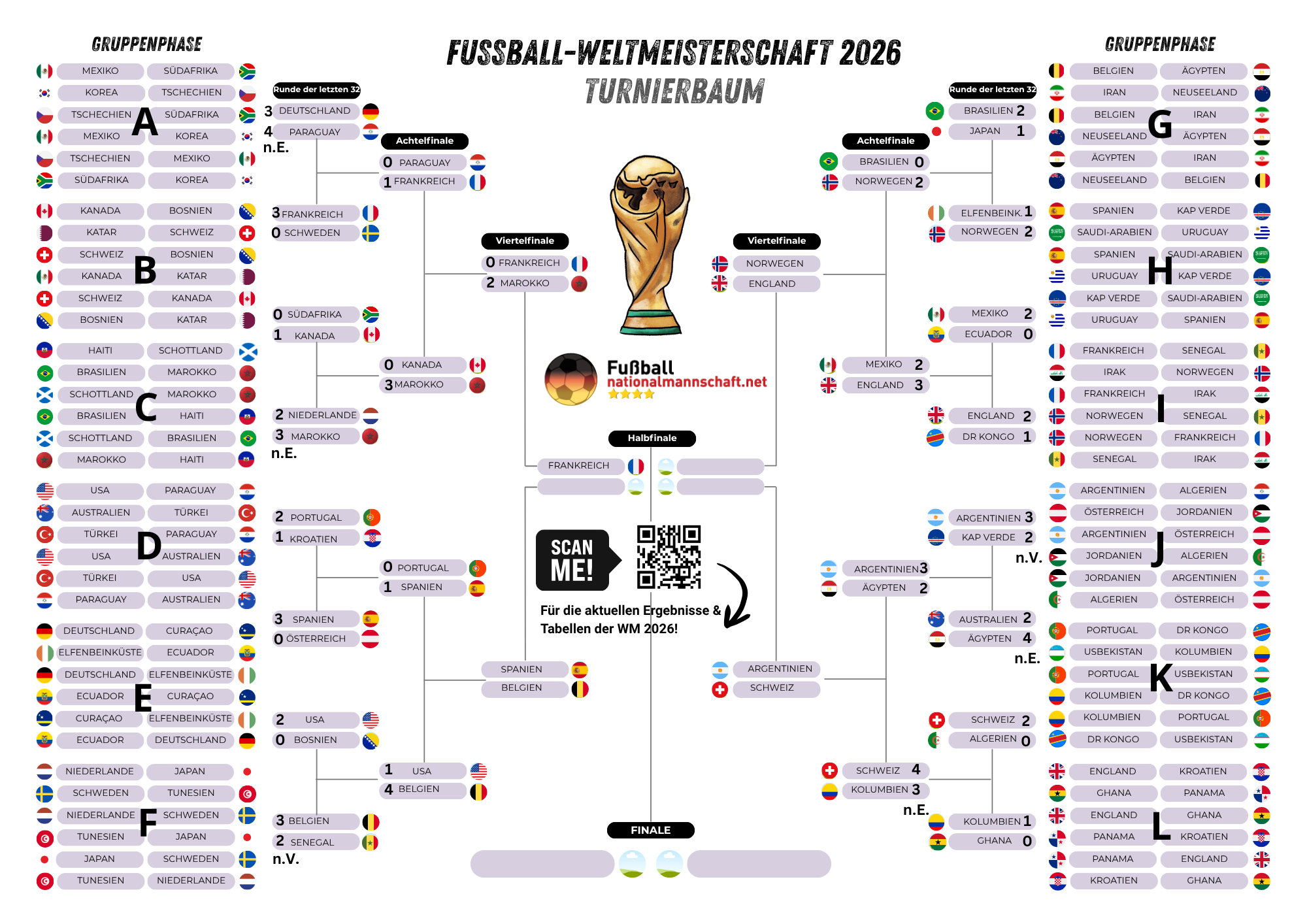 Fußball-WM Turnierbäume heute - WM 2026 Tabellenrechner & Turnierrechner! WM tippen mit dem WM Rechner