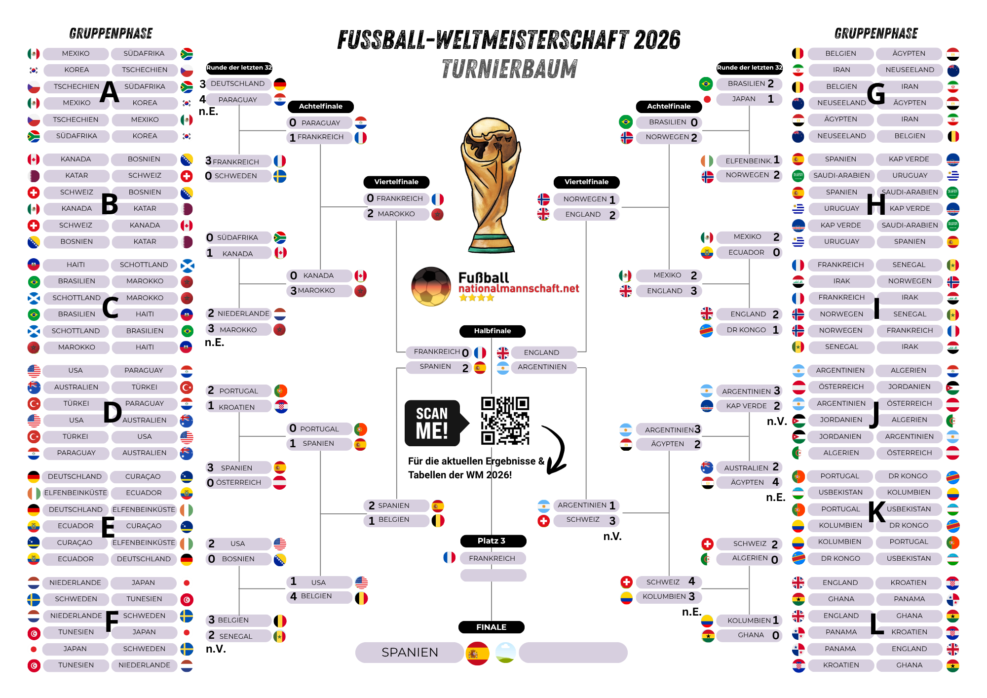 Fußball-WM Turnierbäume heute: WM 2026 Tabellenrechner & Turnierrechner! WM tippen mit WM Rechner