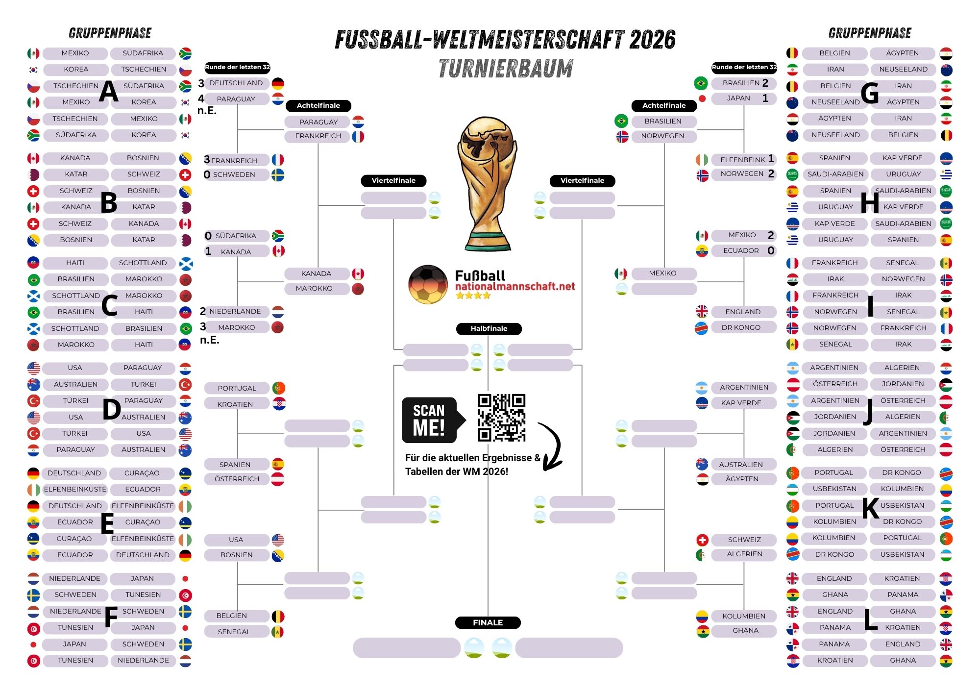 WM 2026 Sechzehntelfinale / Achtelfinale & Turnierplan / Turnierbaum: Welche Spiele stehen fest?