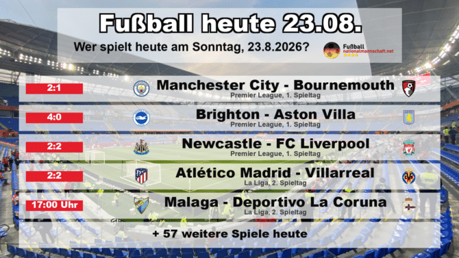 Fußball heute am 23. August 2026: Spielplan-Grafik mit allen Partien und Anstoßzeiten