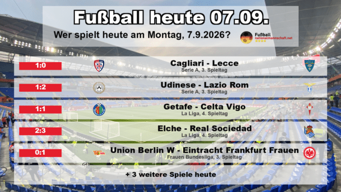 Fußball heute am 7. September 2026: Spielplan-Grafik mit allen Partien und Anstoßzeiten