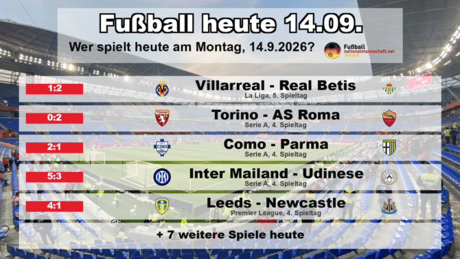 Fußball heute am 14. September 2026: Spielplan-Grafik mit allen Partien und Anstoßzeiten