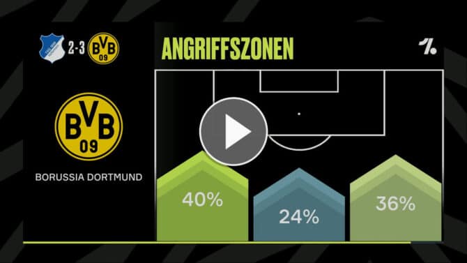 Statistik-Check: Hoffenheim 2:3 Borussia Dortmund